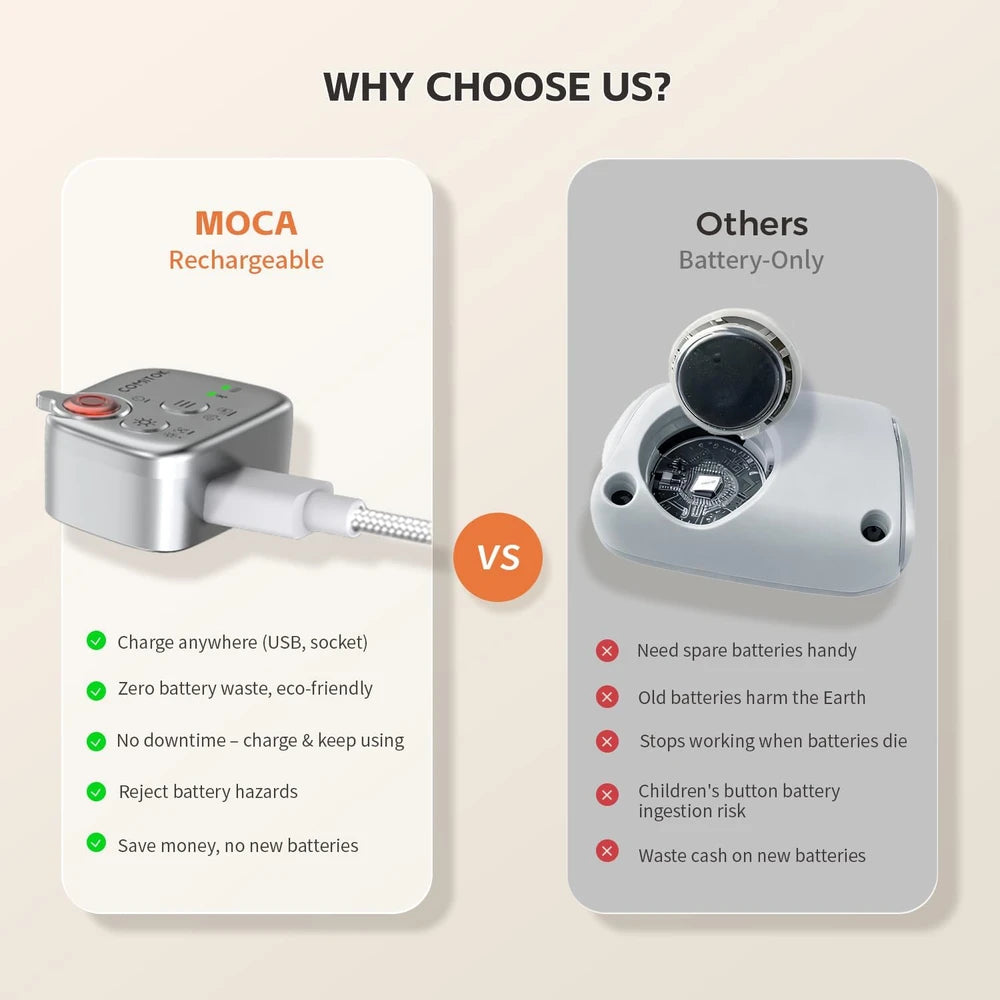 Comitok Moca iPhone Camera Grip